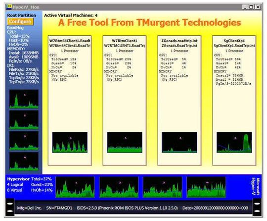 HyperV_Mon visualisiert die Performance von Hper-V-VMs HyperV_Mon visualisiert die Performance von Hper-V-VMs