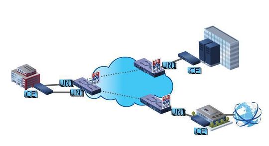 Carrier Ethernet Vom Wide Area Network Wan Zum Metro Netz Man