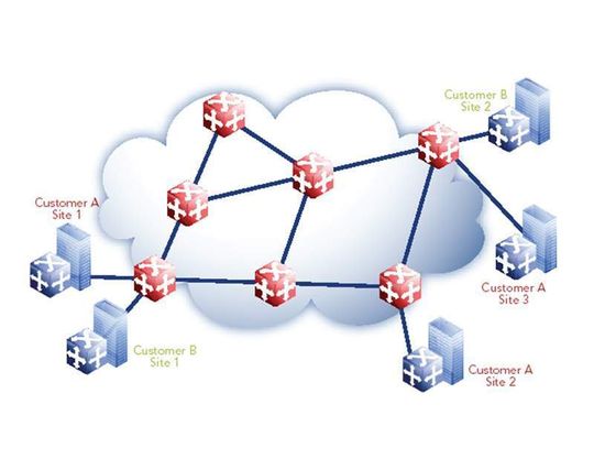 Aufbau eines Provider Bridge Network; Bild: Dr. Franz-Joachim Kauffels Aufbau eines Provider Bridge Network; Bild: Dr. Franz-Joachim Kauffels