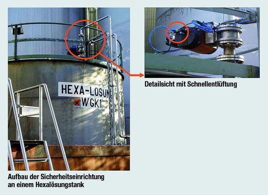Ineos Paraform war Pilotanwender für die im Sicherheitssystem Simatic S7-400F/FH integrierte PST-Lösung von Siemens. Das Bild links zeigt den Aufbau der Sicherheitseinrichtung in einem Hexalösungstank (kleines Bild oben: Detailsicht mit Schnellentlüfter). Ineos Paraform war Pilotanwender für die im Sicherheitssystem Simatic S7-400F/FH integrierte PST-Lösung von Siemens. Das Bild links zeigt den Aufbau der Sicherheitseinrichtung in einem Hexalösungstank (kleines Bild oben: Detailsicht mit Schnellentlüfter).