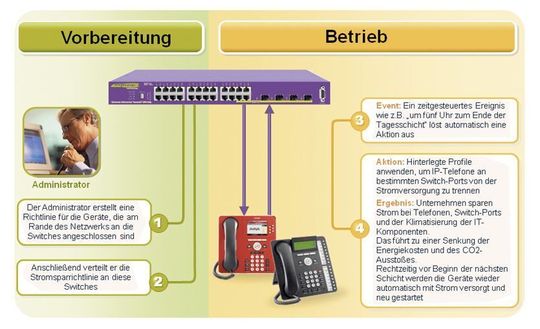 IP-Telefonie kann intelligent optimiert werden IP-Telefonie kann intelligent optimiert werden