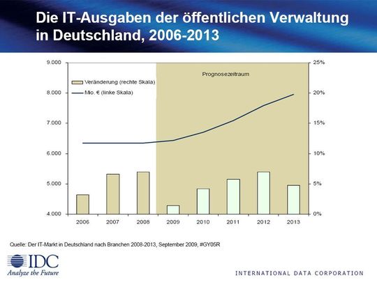 Nach wie vor sind Geschäfte mit Behörden umsatzträchtig. Nach wie vor sind Geschäfte mit Behörden umsatzträchtig.
