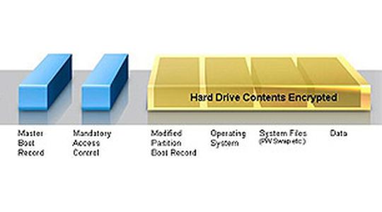 Das EAL4-Zertifikat belegt, dass die Full-Disk-Encryption-Lösung von Check Point hohen Sicherheitsansprüchen genügt. Das EAL4-Zertifikat belegt, dass die Full-Disk-Encryption-Lösung von Check Point hohen Sicherheitsansprüchen genügt.