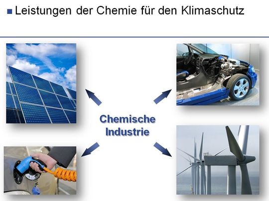 Die chemische Industrie ist eine Schlüsselindustrie für den Klimaschutz. Die Erschließung alternativer Energiequellen durch die Energiewirtschaft oder neue CO2-arme Antriebssysteme im Fahrzeugbau sind ohne die Chemie nicht denkbar. (Grafiken: VCI) Die chemische Industrie ist eine Schlüsselindustrie für den Klimaschutz. Die Erschließung alternativer Energiequellen durch die Energiewirtschaft oder neue CO2-arme Antriebssysteme im Fahrzeugbau sind ohne die Chemie nicht denkbar. (Grafiken: VCI)