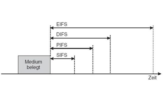 Genaue Vorschriften regeln den Datenverkehr in Funkübertragungen; Bild: Dr. Franz-Joachim Kauffels Genaue Vorschriften regeln den Datenverkehr in Funkübertragungen; Bild: Dr. Franz-Joachim Kauffels