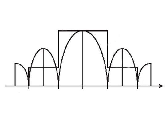 Mithilfe einer Spektralmaske ist im Standard 802.11b festgelegt, wie die Signalverteilung aussehen darf ; Bild: Dr. Franz-Joachim Kauffels Mithilfe einer Spektralmaske ist im Standard 802.11b festgelegt, wie die Signalverteilung aussehen darf ; Bild: Dr. Franz-Joachim Kauffels