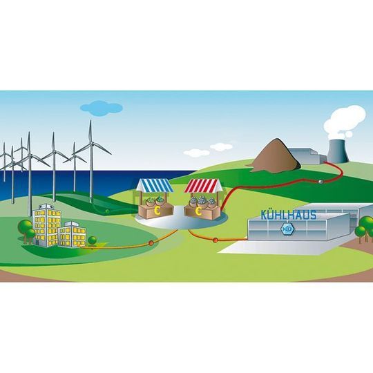 Das Projekt E-Telligence repräsentiert eine ländliche Modellregion mit geringer Versorgungsdichte und einem hohen Anteil erneuerbarer Energien. In einem virtuellen Kraftwerk sind eine Biogasanlage, ein Windpark, eine Solaranlage und ein Kühlhaus im Raum Cuxhaven miteinander vernetzt mit dem Ziel, nicht steuerbare Erzeuger wie Windenergie zu integrieren. Bild: EWE Das Projekt E-Telligence repräsentiert eine ländliche Modellregion mit geringer Versorgungsdichte und einem hohen Anteil erneuerbarer Energien. In einem virtuellen Kraftwerk sind eine Biogasanlage, ein Windpark, eine Solaranlage und ein Kühlhaus im Raum Cuxhaven miteinander vernetzt mit dem Ziel, nicht steuerbare Erzeuger wie Windenergie zu integrieren. Bild: EWE