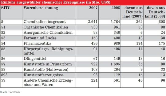 Ägypten produziert ein recht breites Spektrum an chemischen Produkten. (Bild: Wikipedia)