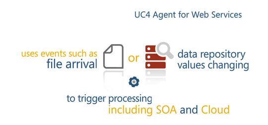 UC4 automatisiert Web Servicesy und Cloud-Anwendungen UC4 automatisiert Web Servicesy und Cloud-Anwendungen