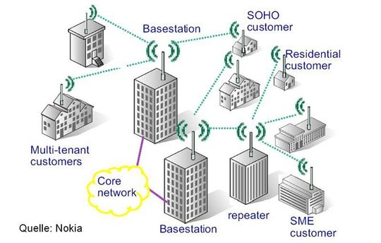 Broadband Wireless Access sorgt für großflächige Wireless-Netze; Bild: Dr. Franz-Joachim Kauffels Broadband Wireless Access sorgt für großflächige Wireless-Netze; Bild: Dr. Franz-Joachim Kauffels