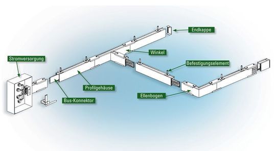 Das Starline-Stromschienen-System ist modular aufgebaut und damit sehr flexibel einsetzbar Das Starline-Stromschienen-System ist modular aufgebaut und damit sehr flexibel einsetzbar