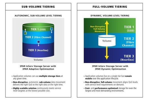 Dynamic und Adaptive Optimization im Vergleich Dynamic und Adaptive Optimization im Vergleich
