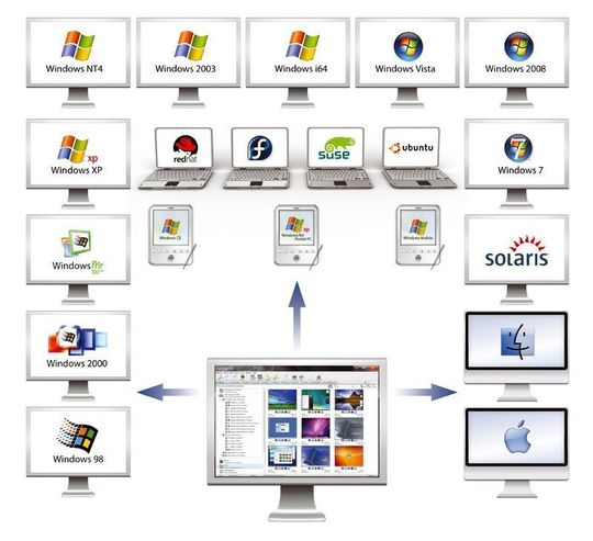 Der NetSupport Manager unterstützt in der Version 11 auch Intel vPro und gruppiert Netzwerkelemente nach Vorgabe Der NetSupport Manager unterstützt in der Version 11 auch Intel vPro und gruppiert Netzwerkelemente nach Vorgabe