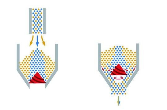 Der Rotationskegel sorgt dafür, dass sich Schüttgüter mit verschiedener Partikelgröße und Dichte beim Entleervorgang wieder vermischen. (Bild: Ucon Containersysteme)