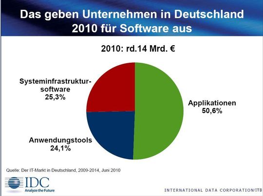 Die Gesamtausgaben sollen sich auf rund 14 Milliarden Euro belaufen. Die Gesamtausgaben sollen sich auf rund 14 Milliarden Euro belaufen.