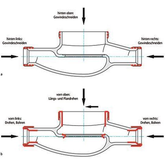 Bild 1: Wasserzählergehäuse von hinten (oben) und von vorne (unten) mit Dreiwegebearbeitung in beiden Stationen. Bild: Tönshoff Bild 1: Wasserzählergehäuse von hinten (oben) und von vorne (unten) mit Dreiwegebearbeitung in beiden Stationen. Bild: Tönshoff