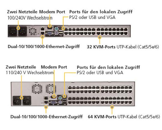 Die Anschlüsse der Raritan KVM-Switches DKX2-432 (oben) und DKX2-464 (unten) im Überblick Die Anschlüsse der Raritan KVM-Switches DKX2-432 (oben) und DKX2-464 (unten) im Überblick