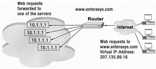 load balancing server