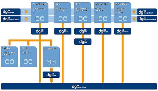 Dataglobel präsentiert seine überarbeitete Archivierungsplattform dg hyparchive 9. Dataglobel präsentiert seine überarbeitete Archivierungsplattform dg hyparchive 9.