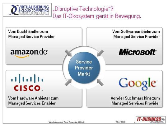 Der Service-Provider-Markt gerät durch Cloud Computing in Bewegung. Der Service-Provider-Markt gerät durch Cloud Computing in Bewegung.
