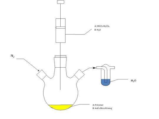 1 Versuchsapparatur zur Ermittlung des Bromverlustes während eines mikrowellenunterstützten Säureaufschlusses eines elektrooptisch aktiven Polymers, Versuch A zur Ermittlung des Bromverlustes bei der Säurezugabe, Versuch B zur Ermittlung des Bromverlustes bei der Überführung der Aufschlusslösung. (Bilder: FH Münster) 1 Versuchsapparatur zur Ermittlung des Bromverlustes während eines mikrowellenunterstützten Säureaufschlusses eines elektrooptisch aktiven Polymers, Versuch A zur Ermittlung des Bromverlustes bei der Säurezugabe, Versuch B zur Ermittlung des Bromverlustes bei der Überführung der Aufschlusslösung. (Bilder: FH Münster)