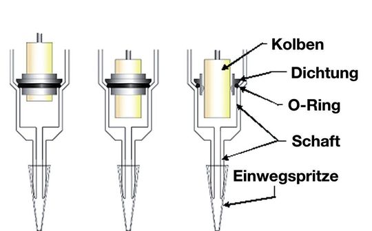 1 Moderne Mikropipetten enthalten zahlreiche interne Komponenten. Schäden sind oftmals nicht mit bloßem Auge zu erkennen. (Bilder: Artel) 1 Moderne Mikropipetten enthalten zahlreiche interne Komponenten. Schäden sind oftmals nicht mit bloßem Auge zu erkennen. (Bilder: Artel)