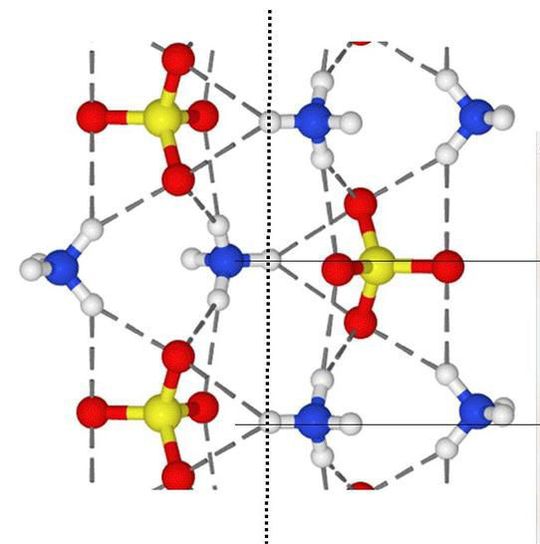 1 Ein Blick in die Kristallstruktur von Ammoniumsulfat (gelb: Schwefel, rot: Sauerstoff, blau: Stickstoff und grau: Wasserstoff) ... (Bilder: MBI) 1 Ein Blick in die Kristallstruktur von Ammoniumsulfat (gelb: Schwefel, rot: Sauerstoff, blau: Stickstoff und grau: Wasserstoff) ... (Bilder: MBI)