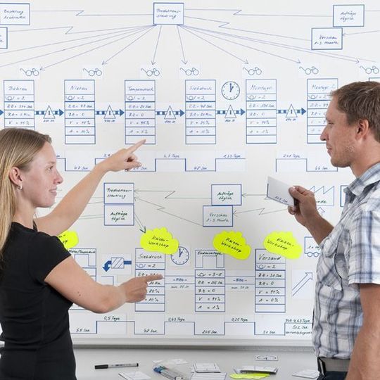 Magnetische Informationselemente lassen sich sinnvoll im Wertstromdesign oder im Prozessmapping einsetzen. Bild: Schallenkammer Magnetische Informationselemente lassen sich sinnvoll im Wertstromdesign oder im Prozessmapping einsetzen. Bild: Schallenkammer