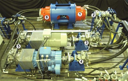 Hydrostatisches Windkraftgetriebe auf dem Prüfstand: 1-Radialkolbenpumpe,2-Ventilblock, 3+4-Hydromotoren, 5-Axialkolbenpumpen, 6-Radialkolbenmotor. (Bild: IFAS)