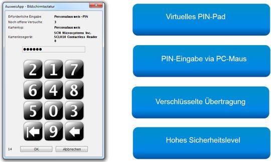 Virtuelle Bildschirmtastatur: Mehr Sicherheit für einfache Lesegeräte Virtuelle Bildschirmtastatur: Mehr Sicherheit für einfache Lesegeräte