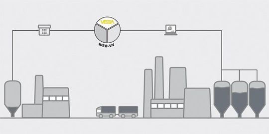 VEGA unterstützt VMI mit Sensoren für die Füllstandmessung, verschiedenen Möglichkeiten der drahtgebundenen und drahtlosen Datenübertragung und WEB-VV – einer Software für die Visualisierung des Lagerbestandes. (Bild: Vega)