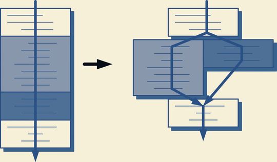 Bild 1: Eine ungleiche Parallelisierung eines Programms schränkt die erzielbare Geschwindigkeitssteigerung ein Bild 1: Eine ungleiche Parallelisierung eines Programms schränkt die erzielbare Geschwindigkeitssteigerung ein