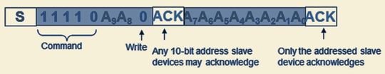Bild 2a: Die Write-Adressierung des 10-Bit-I²C-Modus Bild 2a: Die Write-Adressierung des 10-Bit-I²C-Modus