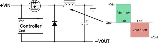 Bild 1: Bei der Buck-Boost-Induktivität muss das Volt-µs-Produkt ausgeglichen sein