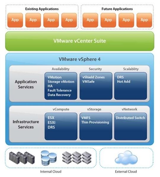 VMware hat seine Virtualisierungslösung zu einer umfassenden Plattform ausgebaut. VMware hat seine Virtualisierungslösung zu einer umfassenden Plattform ausgebaut.