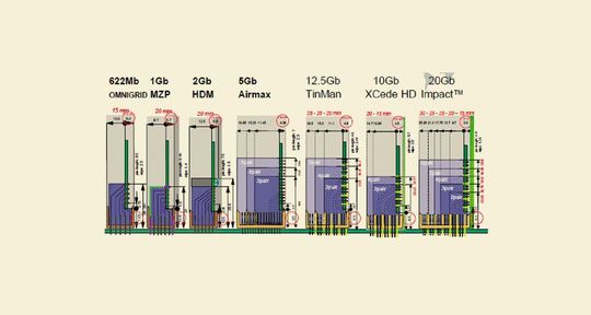 Bild 5: Auszug aus der Maßtabelle – hartmetrische Backplane-Steckverbinder