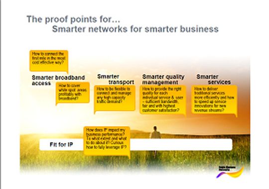 Die Transformation zu einem Service-Provider und die Migration zu All-IP-Netzen hat viele Aspekte. Bild: NSN Die Transformation zu einem Service-Provider und die Migration zu All-IP-Netzen hat viele Aspekte. Bild: NSN