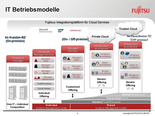 Wieviel IT-Infrastruktur soll ein Rechentrum selbst betreiben? Wieviel IT-Infrastruktur soll ein Rechentrum selbst betreiben?