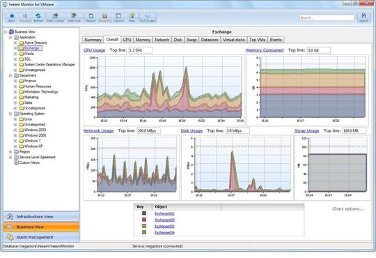 Der Veeam Monitor übernimmt die zur laufenden Überwachung einer vSphere-Umgebung. Der Veeam Monitor übernimmt die zur laufenden Überwachung einer vSphere-Umgebung.