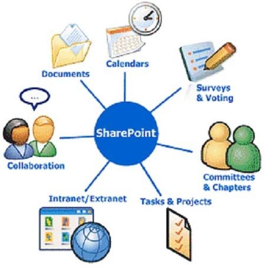 Die Sharepoint-Revolution hat bislang nicht stattgefunden. Zehn Punkte, warum nicht. Die Sharepoint-Revolution hat bislang nicht stattgefunden. Zehn Punkte, warum nicht.