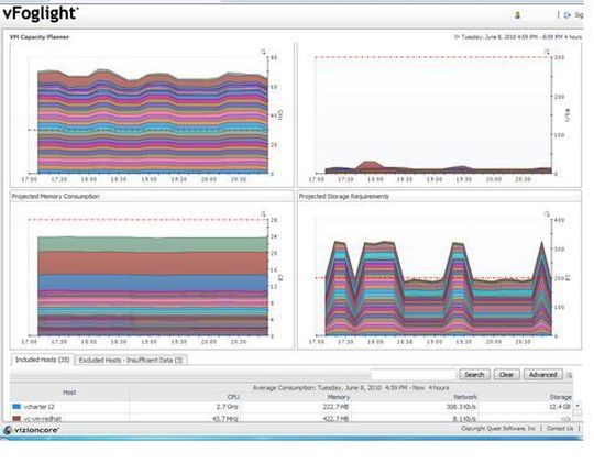 vFoglight 6.5 bietet eine erweiterte Unterstützung für VMware ESX und für Microsoft Hyper-V. vFoglight 6.5 bietet eine erweiterte Unterstützung für VMware ESX und für Microsoft Hyper-V.