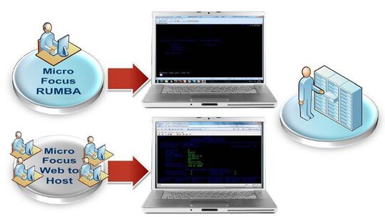 micro focus rumba