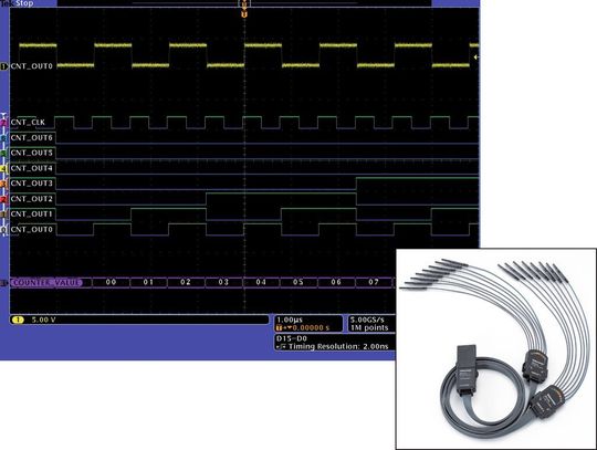 Bild 3: Die Farben der einzelnen Signale auf dem Bildschirm sind passend zu der Farbcodierung des Digitaltastkopfes gewählt. Hiermit ist für den Anwender eine gute und schnelle Übersicht zum DUT gegeben.
