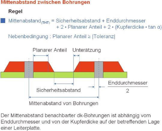 Designregel: Das Routing eines CAD-Layouts wird vom Aspect Ratio beeinflußt