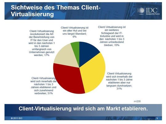 Client-Virtualisierung: die Revolution oder ein alter Hut. IDC sucht Antworten. Grafik: IDC Client-Virtualisierung: die Revolution oder ein alter Hut. IDC sucht Antworten. Grafik: IDC