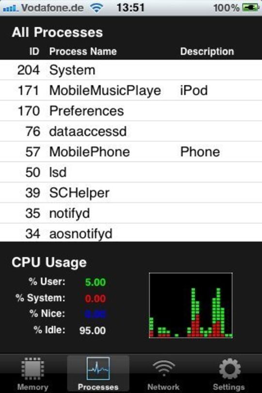 Wie Sicher Das Iphone Mit Chroot Verschlusselung Und Backup Ist