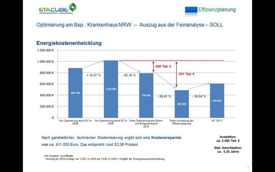 Beispiel der Energiekostenreduzierung durch Contracting in einem deutschen Krankenhaus (Bild: ETA Cube GmbH)