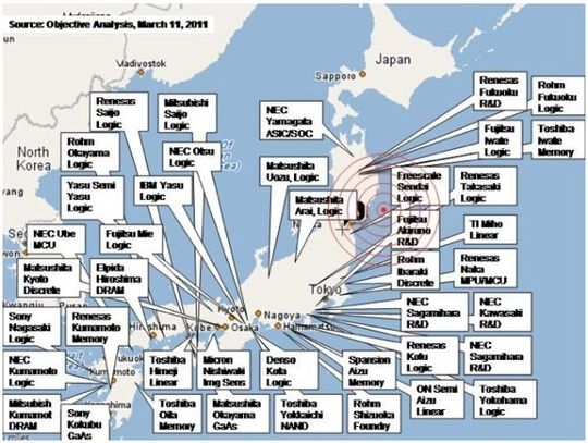 Die Standorte von Halbleiter-Fabs in Japan (Grafik: Objective Analysis)
