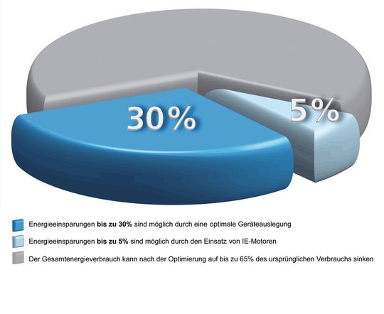(Bild: Elektror Airsystems) (Bild: Elektror Airsystems)