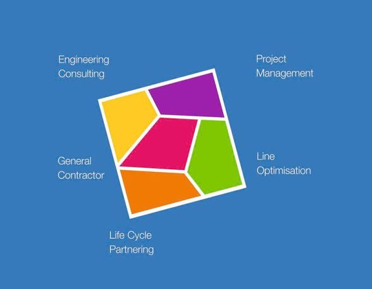 Geschäftsfelder der IPS (Bild: International Packaging Systems)